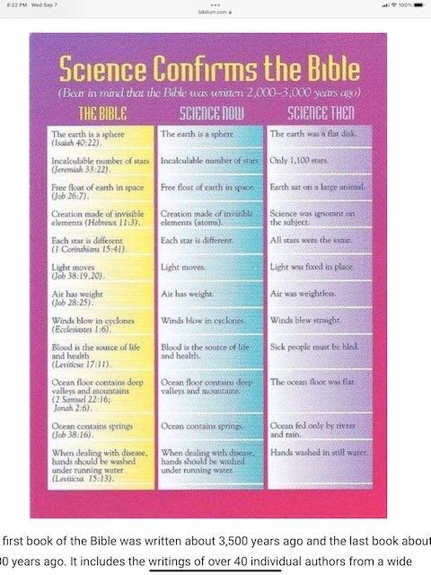 Historical comparison chart titled Science Confirms the Bible